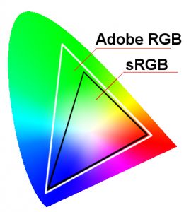 Color Space Srgb Or Adobe Rgb